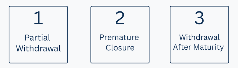 PPF Withdrawal Rules